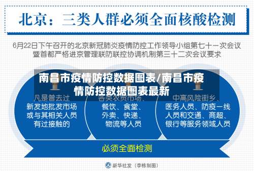 南昌市疫情防控数据图表/南昌市疫情防控数据图表最新-第2张图片