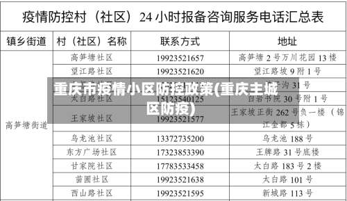 重庆市疫情小区防控政策(重庆主城区防疫)