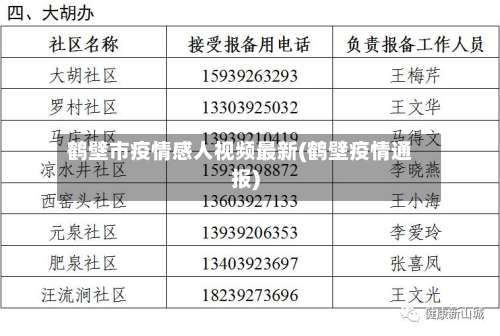 鹤壁市疫情感人视频最新(鹤壁疫情通报)