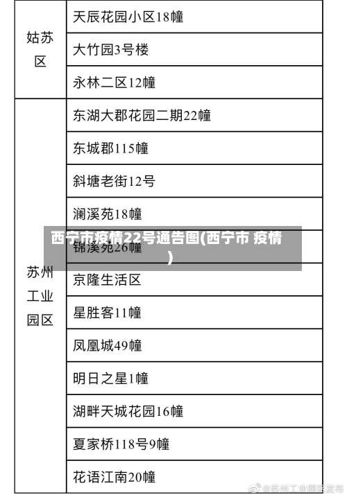 西宁市疫情22号通告图(西宁市 疫情)