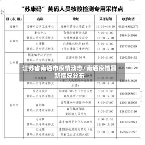 江苏省南通市疫情动态/南通疫情最新情况分布