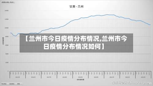 【兰州市今日疫情分布情况,兰州市今日疫情分布情况如何】