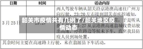 韶关市疫情共有几例了/韶关地区疫情动态