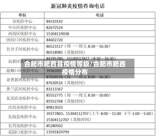 合肥市肥西县疫情等级/合肥市肥西疫情分布