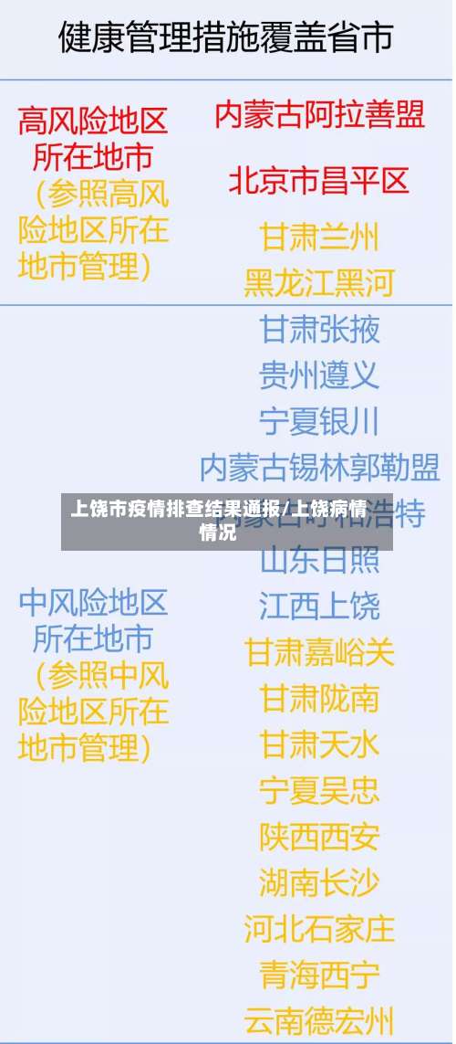 上饶市疫情排查结果通报/上饶病情情况
