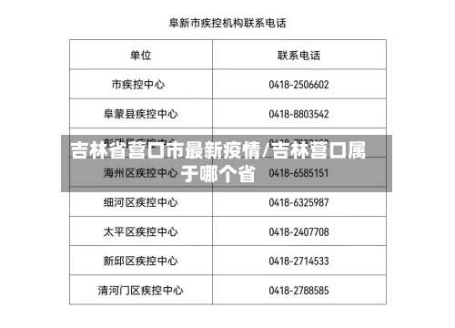 吉林省营口市最新疫情/吉林营口属于哪个省-第2张图片