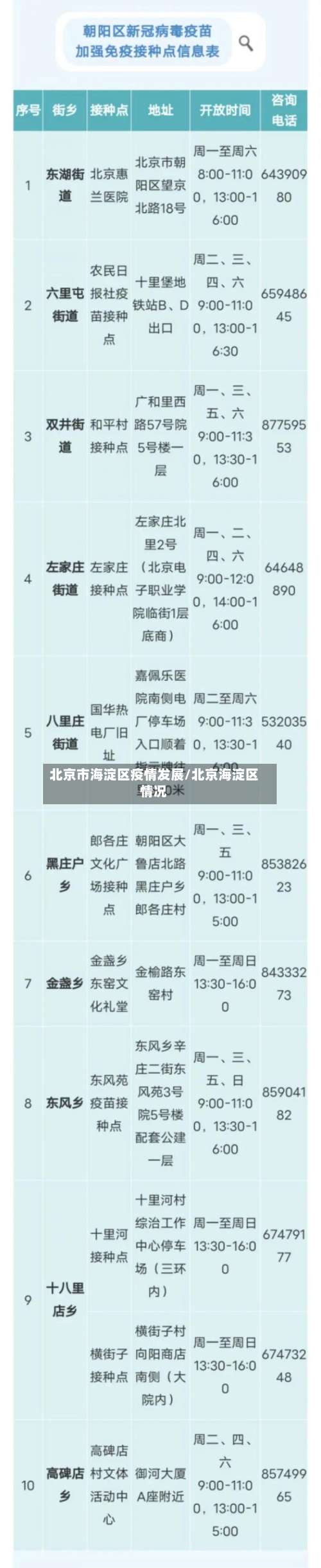 北京市海淀区疫情发展/北京海淀区情况
