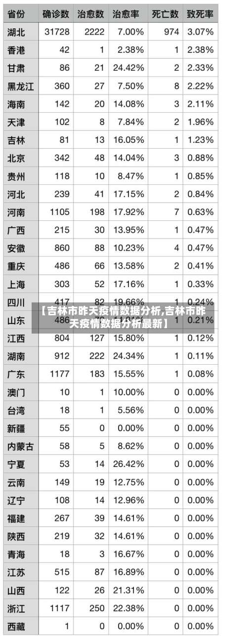 【吉林市昨天疫情数据分析,吉林市昨天疫情数据分析最新】