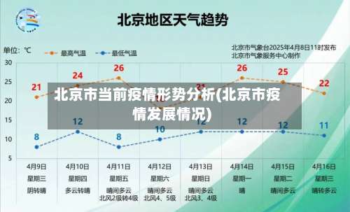 北京市当前疫情形势分析(北京市疫情发展情况)