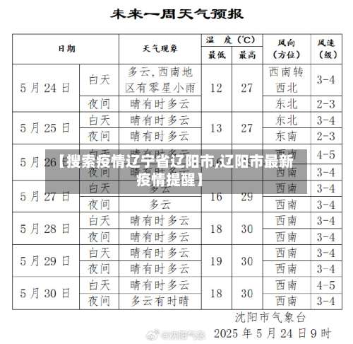 【搜索疫情辽宁省辽阳市,辽阳市最新疫情提醒】
