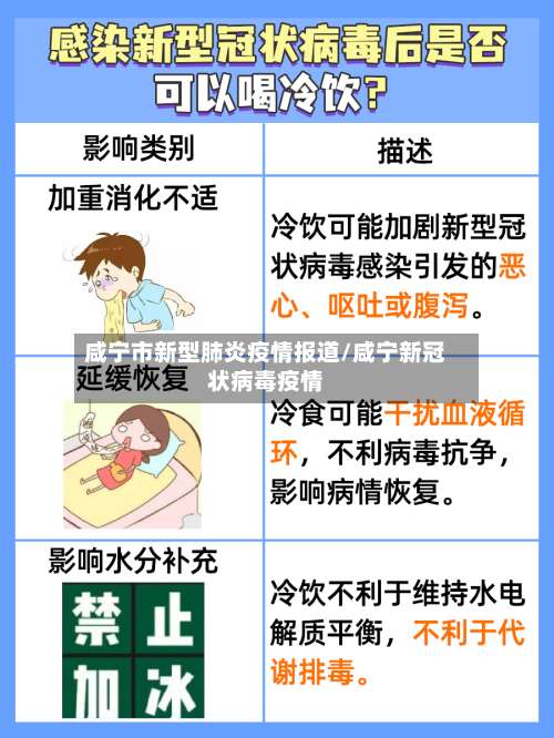 咸宁市新型肺炎疫情报道/咸宁新冠状病毒疫情