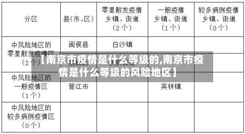 【南京市疫情是什么等级的,南京市疫情是什么等级的风险地区】-第2张图片