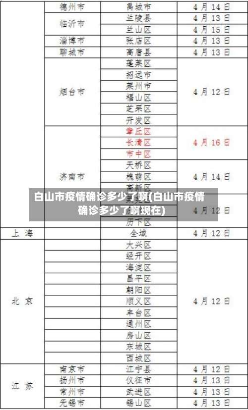 白山市疫情确诊多少了啊(白山市疫情确诊多少了啊现在)