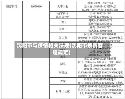 沈阳市与疫情相关法规(沈阳市疫情管理规定)-第3张图片