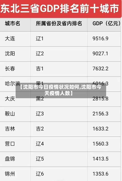 【沈阳市今日疫情状况如何,沈阳市今天疫情人数】