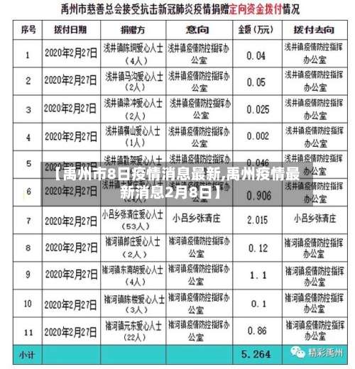 【禹州市8日疫情消息最新,禹州疫情最新消息2月8日】-第3张图片