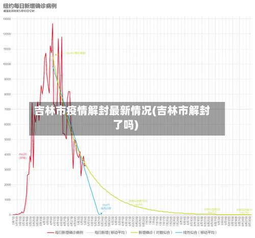 吉林市疫情解封最新情况(吉林市解封了吗)-第3张图片