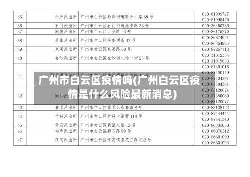 广州市白云区疫情吗(广州白云区疫情是什么风险最新消息)-第2张图片