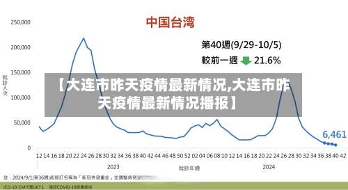 【大连市昨天疫情最新情况,大连市昨天疫情最新情况播报】-第2张图片