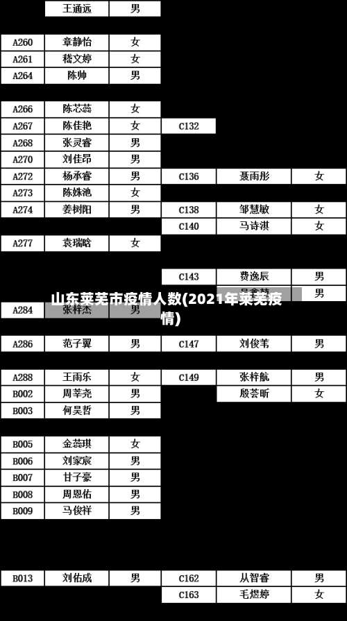 山东莱芜市疫情人数(2021年莱芜疫情)-第3张图片