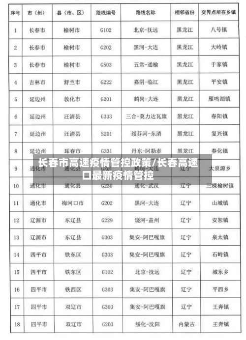 长春市高速疫情管控政策/长春高速口最新疫情管控