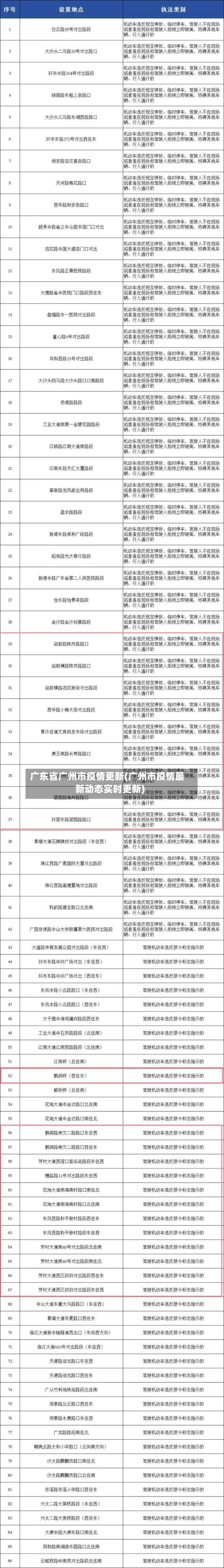 广东省广州市疫情更新(广州市疫情最新动态实时更新)