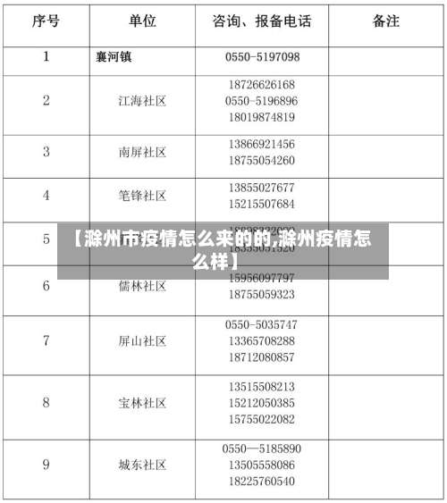 【滁州市疫情怎么来的的,滁州疫情怎么样】