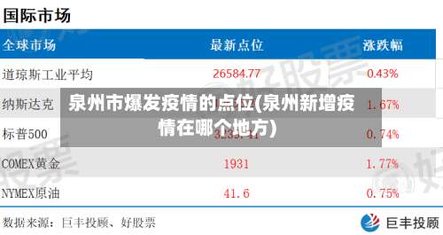 泉州市爆发疫情的点位(泉州新增疫情在哪个地方)