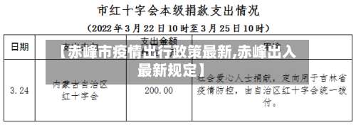 【赤峰市疫情出行政策最新,赤峰出入最新规定】-第3张图片
