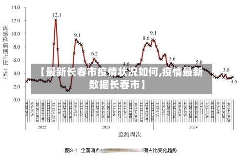 【最新长春市疫情状况如何,疫情最新数据长春市】
