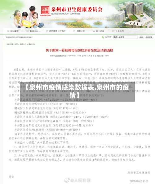 【泉州市疫情感染数据表,泉州市的疫情】