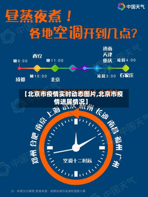 【北京市疫情实时动态图片,北京市疫情进展情况】