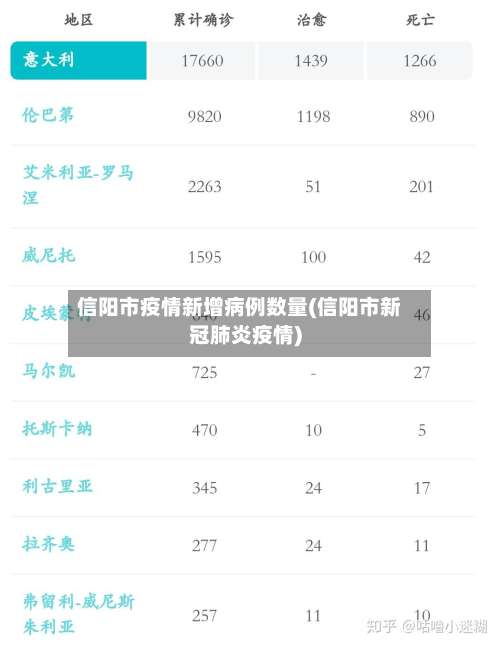 信阳市疫情新增病例数量(信阳市新冠肺炎疫情)-第2张图片
