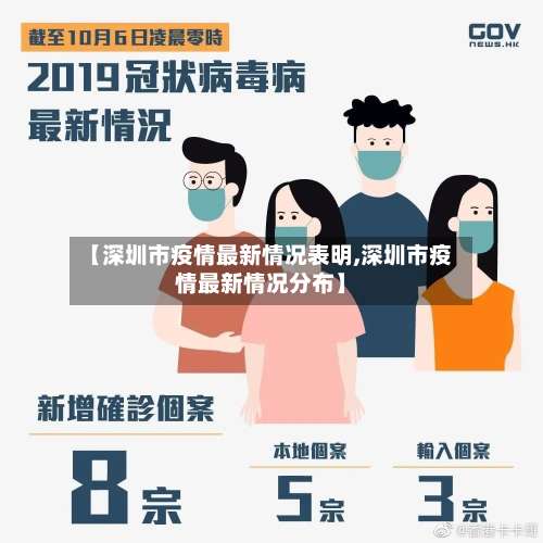 【深圳市疫情最新情况表明,深圳市疫情最新情况分布】