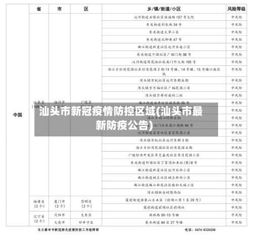 汕头市新冠疫情防控区域(汕头市最新防疫公告)