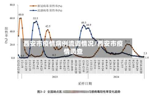 西安市疫情病例流调情况/西安市疫情调查