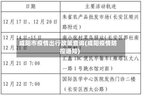 咸阳市疫情出行政策查询(咸阳疫情防控通知)
