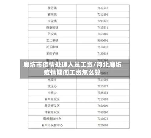 廊坊市疫情处理人员工资/河北廊坊疫情期间工资怎么算