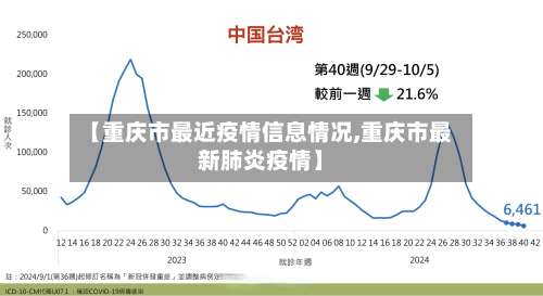 【重庆市最近疫情信息情况,重庆市最新肺炎疫情】