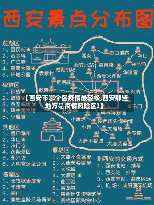 【西安市哪个区疫情最轻松,西安那些地方是疫情风险区?】-第2张图片
