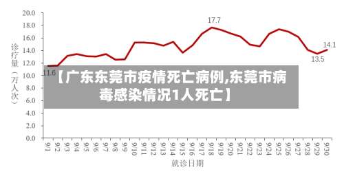 【广东东莞市疫情死亡病例,东莞市病毒感染情况1人死亡】