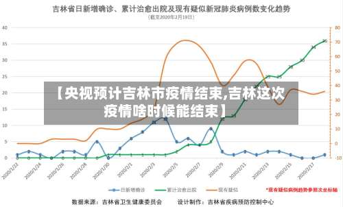 【央视预计吉林市疫情结束,吉林这次疫情啥时候能结束】