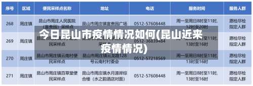 今日昆山市疫情情况如何(昆山近来疫情情况)