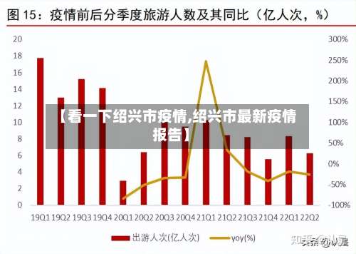 【看一下绍兴市疫情,绍兴市最新疫情报告】