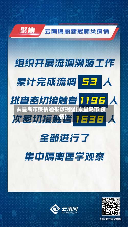 秦皇岛市疫情通报数据图(秦皇岛市 疫情)