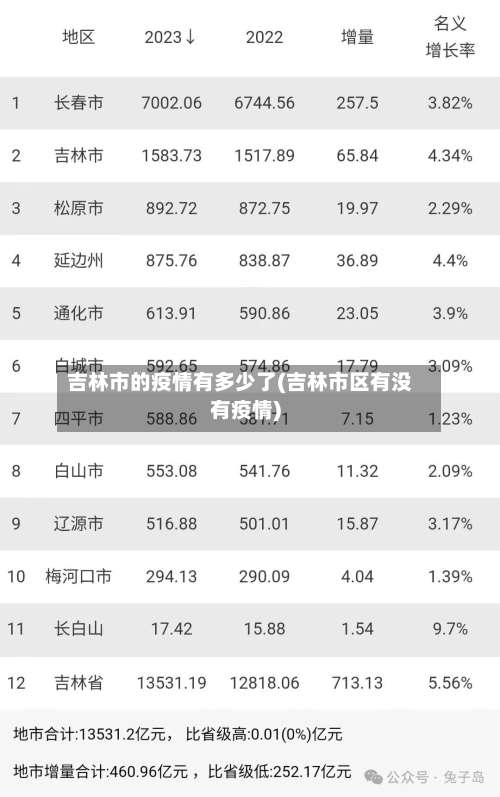 吉林市的疫情有多少了(吉林市区有没有疫情)