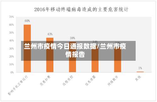 兰州市疫情今日通报数据/兰州市疫情报告