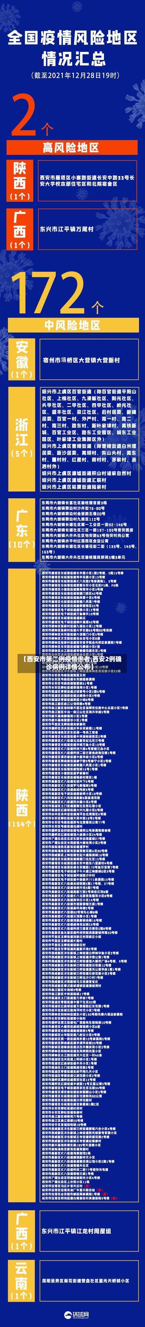 【西安市第二例疫情患者,西安2例确诊病例详情公布】