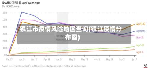 镇江市疫情风险地区查询(镇江疫情分布图)