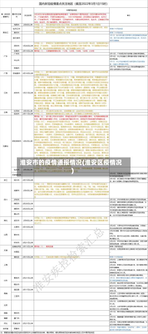 淮安市的疫情通报情况(淮安区疫情况)